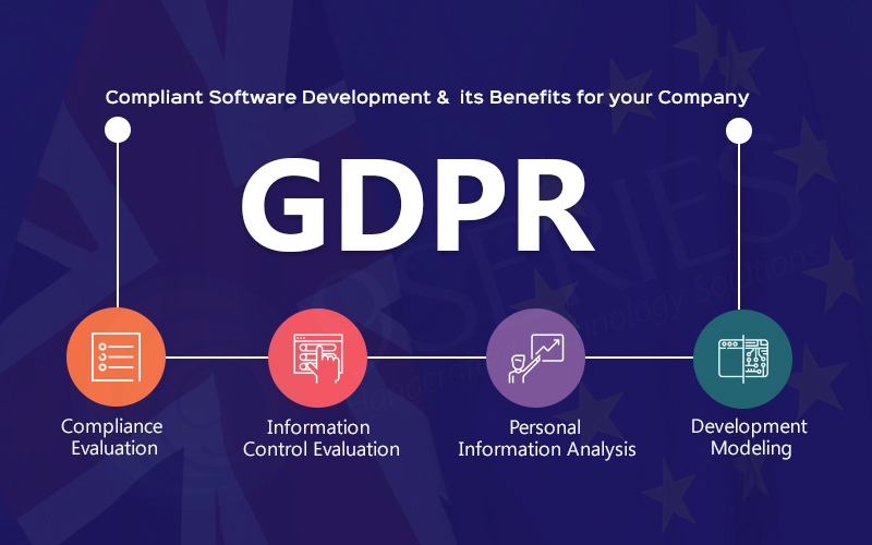 GDPR-Compliant Software Development: What German & Dutch Startups Need to Know